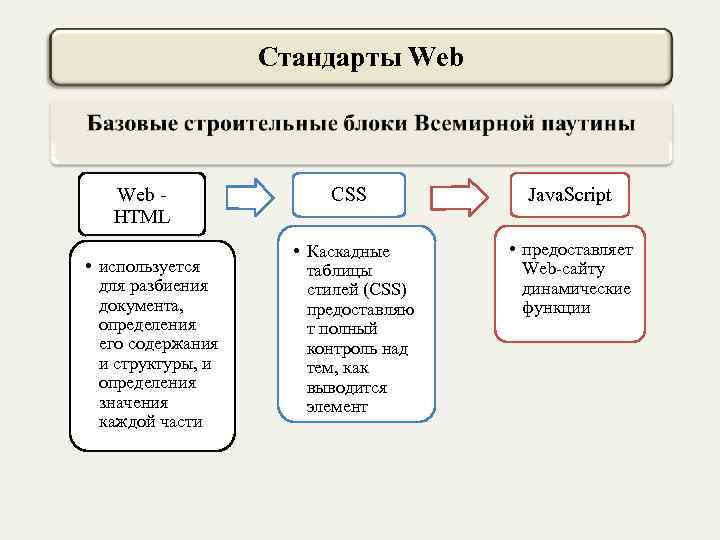 Структура план сайта разбиение общего содержания на разделы и отдельные страницы с указанием между