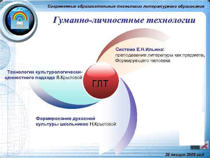 Современные образовательные технологии литературного образования Гуманно-личностные технологии Система Е. Н. Ильина: Е. Н. Ильина