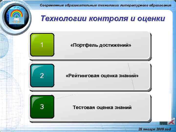 Современные образовательные технологии литературного образования Технологии контроля и оценки 1 «Портфель достижений» 2 «Рейтинговая