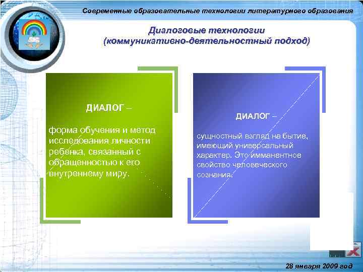 Современные образовательные технологии литературного образования Диалоговые технологии (коммуникативно-деятельностный подход) ДИАЛОГ – форма обучения и