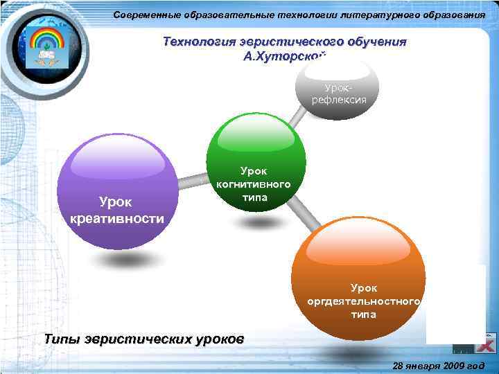 Технология эвристического обучения презентация