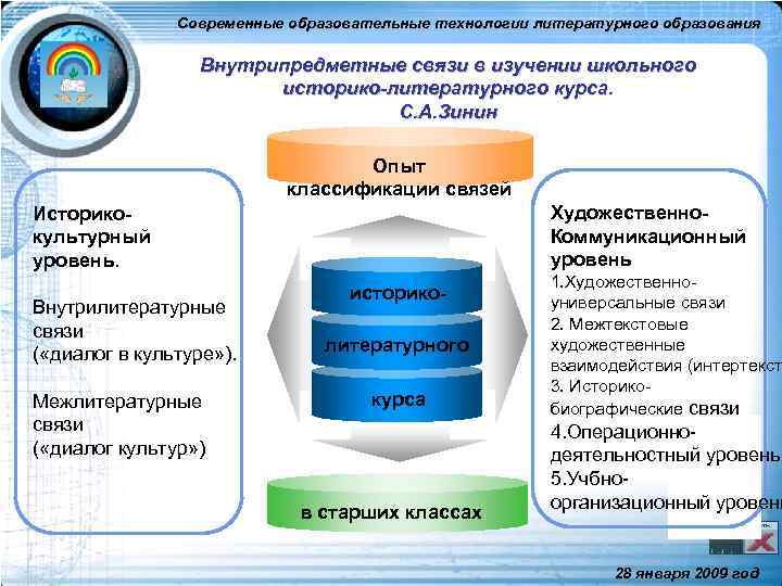Современные образовательные технологии литературного образования Внутрипредметные связи в изучении школьного историко-литературного курса. С. А.