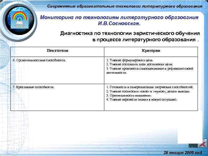 Современные образовательные технологии литературного образования Мониторинг по технологиям литературного образования И. В. Сосновская. Диагностика