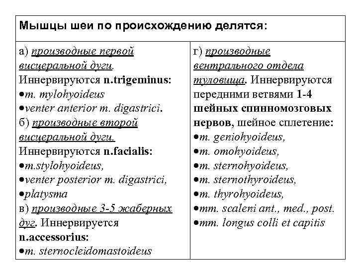 Мышцы шеи по происхождению делятся: а) производные первой висцеральной дуги. Иннервируются n. trigeminus: m.