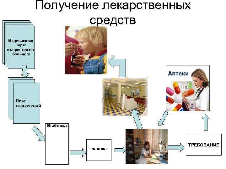 Прием пациента в лпу презентация