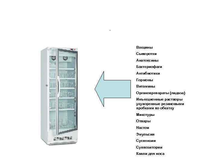 Вакцины Сыворотки Анатоксины Бактериофаги Антибиотики Гормоны Витамины Органопрепараты (лидаза) Инъекционные растворы укупоренные резиновыми пробками