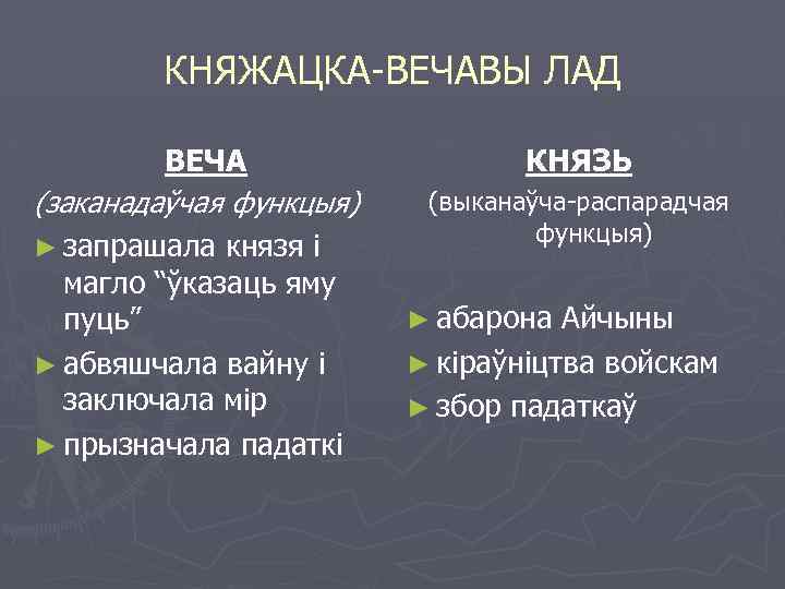 КНЯЖАЦКА-ВЕЧАВЫ ЛАД ВЕЧА (заканадаўчая функцыя) ► запрашала князя і магло “ўказаць яму пуць” ►