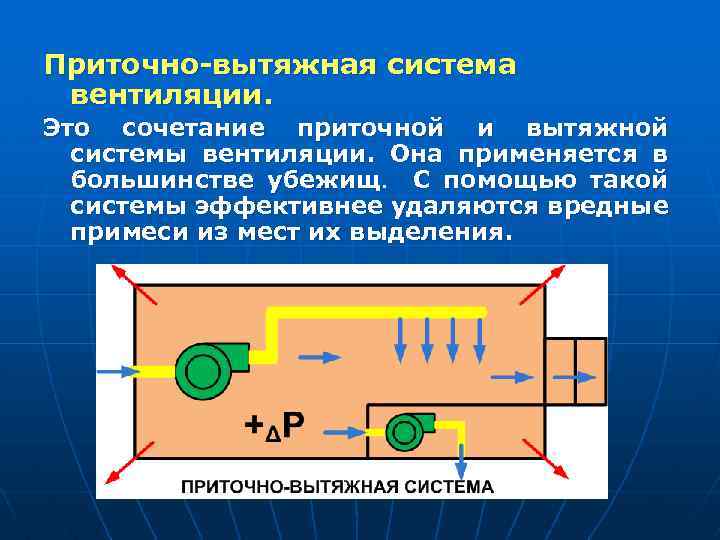 Приточно-вытяжная система вентиляции. Это сочетание приточной и вытяжной системы вентиляции. Она применяется в большинстве