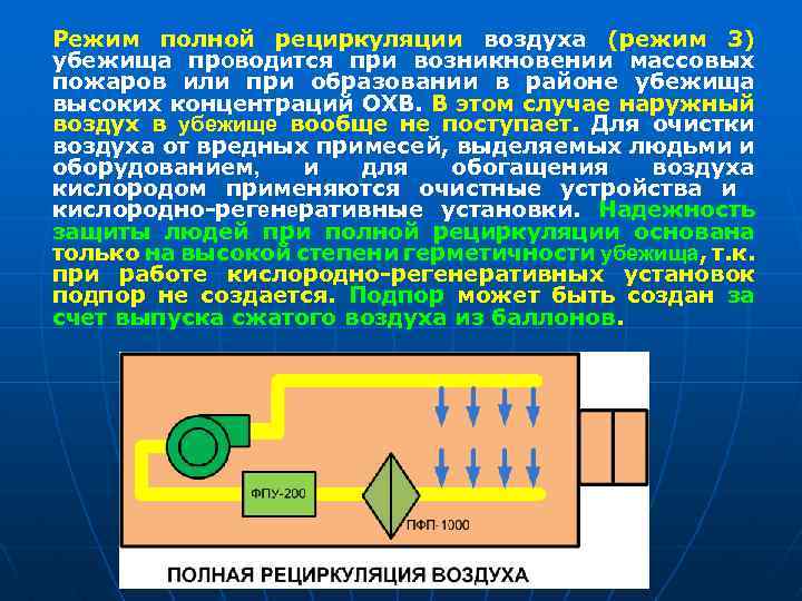 Режим полной рециркуляции воздуха (режим 3) убежища проводится при возникновении массовых пожаров или при