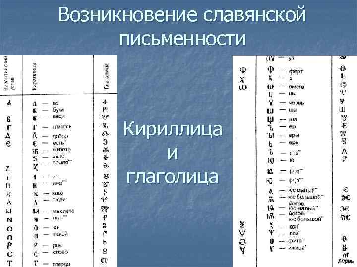 Возникновение славянской письменности Кириллица и глаголица 