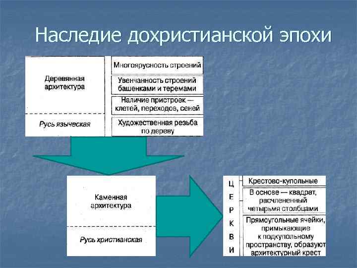 Наследие дохристианской эпохи 