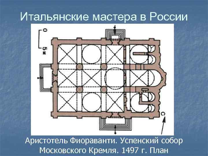 Итальянские мастера в России Аристотель Фиораванти. Успенский собор Московского Кремля. 1497 г. План 