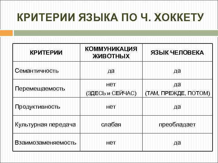 Критерии языка