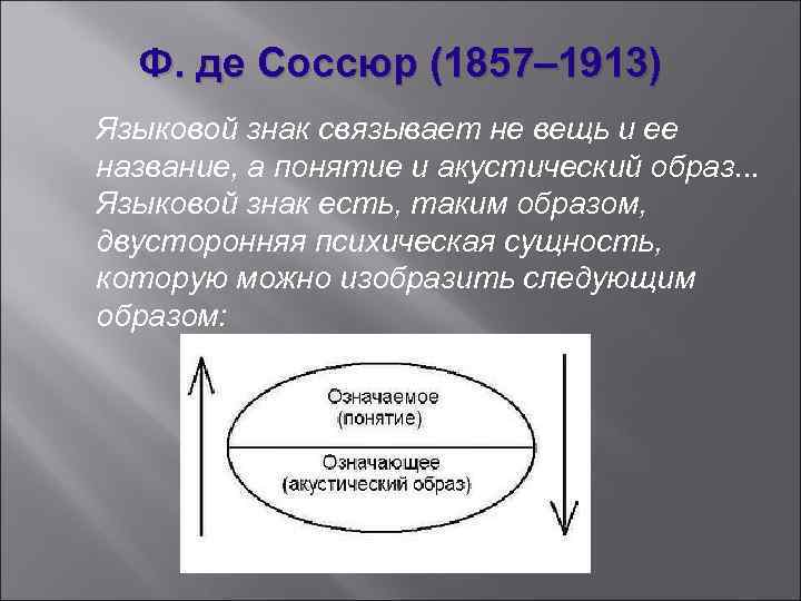 Концепция ф де соссюра