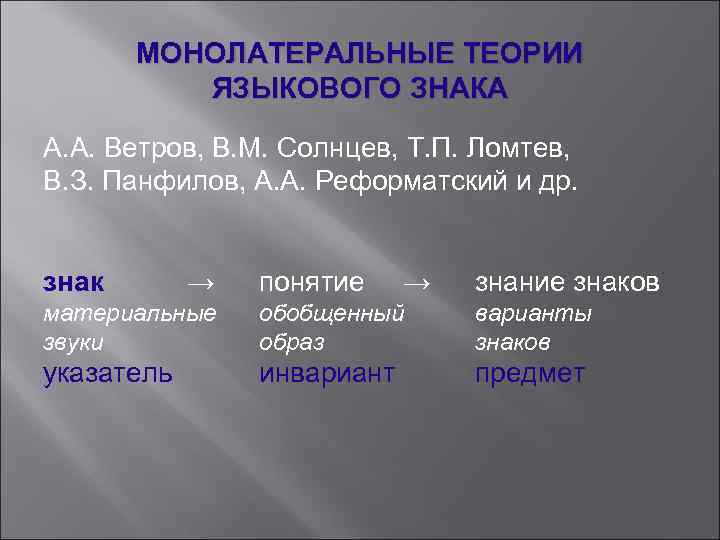 МОНОЛАТЕРАЛЬНЫЕ ТЕОРИИ ЯЗЫКОВОГО ЗНАКА А. А. Ветров, В. М. Солнцев, Т. П. Ломтев, В.
