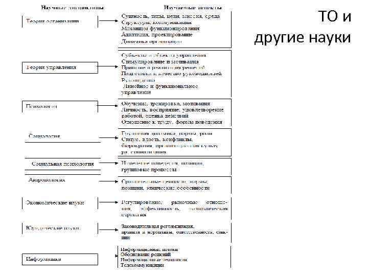 ТО и другие науки 