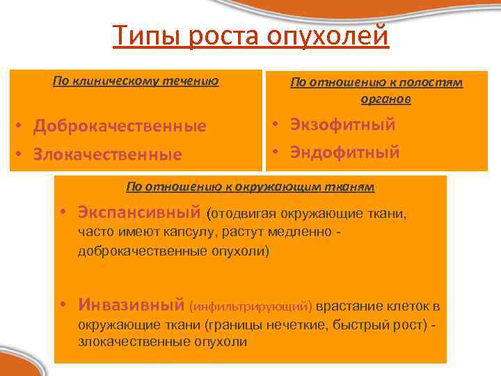 Типы роста опухолей По клиническому течению • Доброкачественные • Злокачественные По отношению к полостям