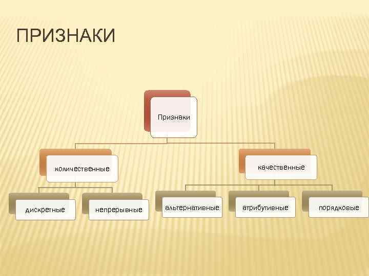 Какие из перечисленных признаков относятся к признакам сомнительных схем ответ