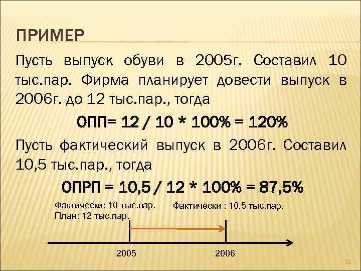 ПРИМЕР Пусть выпуск обуви в 2005 г. Составил 10 тыс. пар. Фирма планирует довести