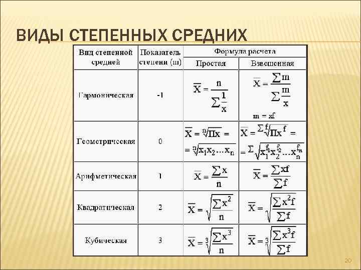 ВИДЫ СТЕПЕННЫХ СРЕДНИХ 20 