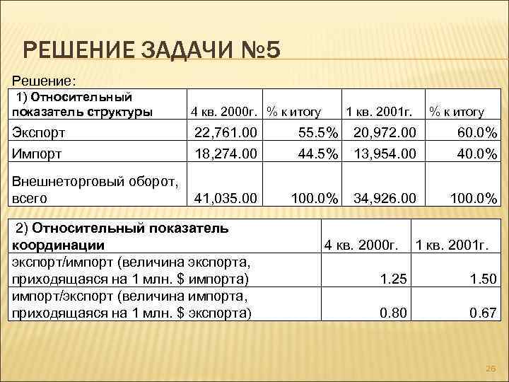 Показатели структуры