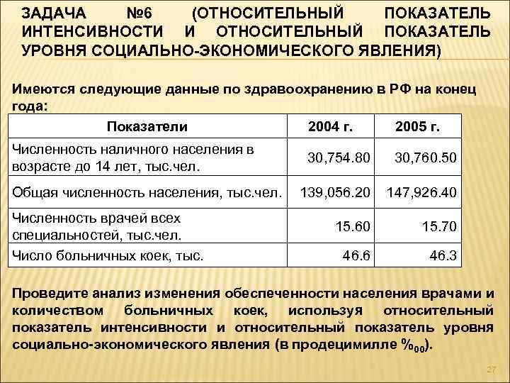 Определить относительный показатель интенсивности