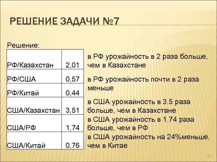 РЕШЕНИЕ ЗАДАЧИ № 7 Решение: РФ/Казахстан 2, 01 РФ/США 0, 57 РФ/Китай 0, 44