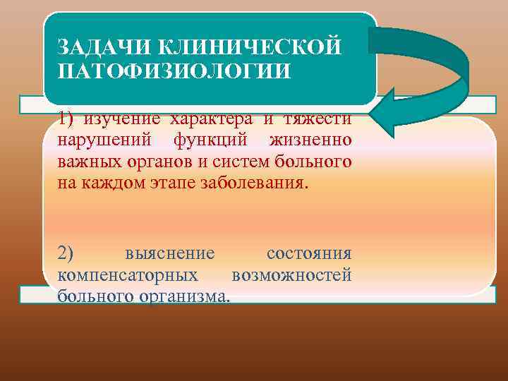 ЗАДАЧИ КЛИНИЧЕСКОЙ ПАТОФИЗИОЛОГИИ 1) изучение характера и тяжести нарушений функций жизненно важных органов и