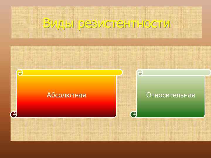 Виды резистентности Абсолютная Относительная 