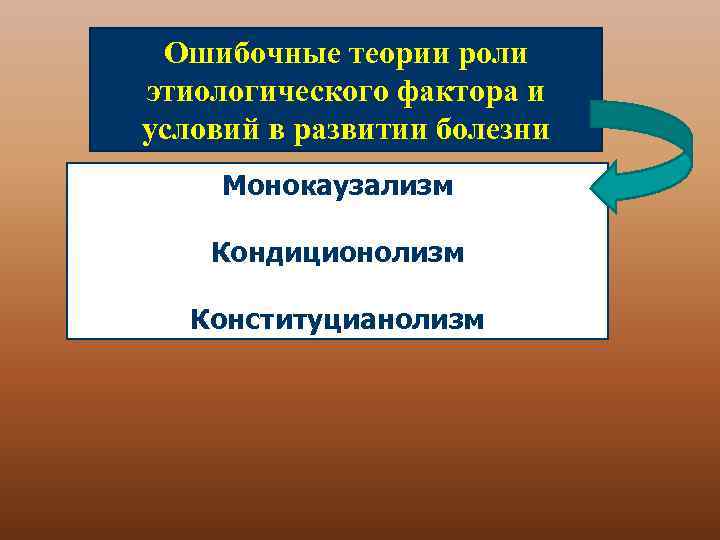 Ошибочные теории роли этиологического фактора и условий в развитии болезни Монокаузализм Кондиционолизм Конституцианолизм 