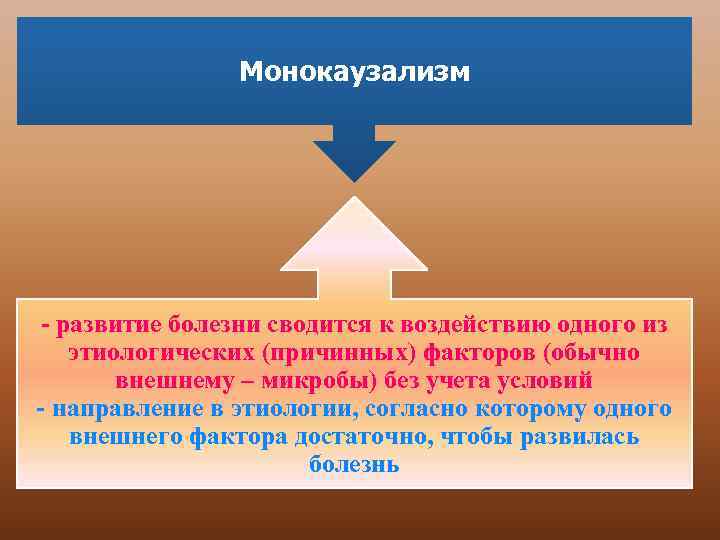 Монокаузализм - развитие болезни сводится к воздействию одного из этиологических (причинных) факторов (обычно внешнему