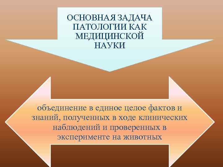 ОСНОВНАЯ ЗАДАЧА ПАТОЛОГИИ КАК МЕДИЦИНСКОЙ НАУКИ объединение в единое целое фактов и знаний, полученных