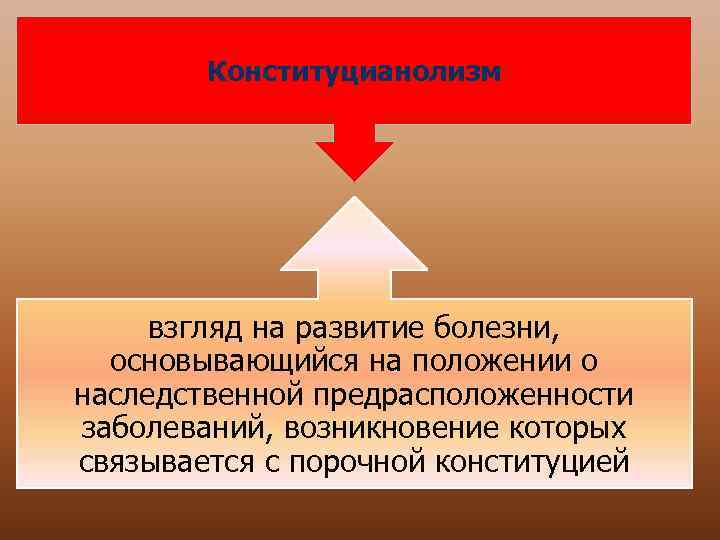 Конституцианолизм взгляд на развитие болезни, основывающийся на положении о наследственной предрасположенности заболеваний, возникновение которых