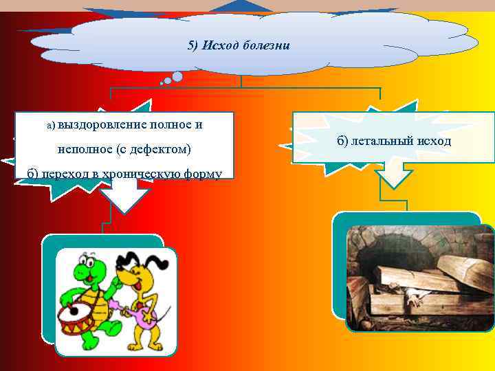 5) Исход болезни а) выздоровление полное и неполное (с дефектом) б) переход в хроническую