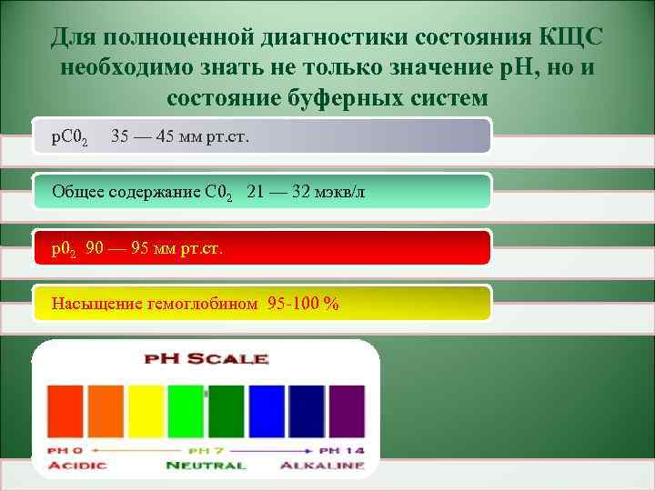 Для полноценной диагностики состояния КЩС необходимо знать не только значение р. Н, но и