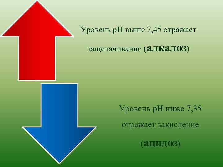 Уровень р. Н выше 7, 45 отражает защелачивание (алкалоз) Уровень р. Н ниже 7,