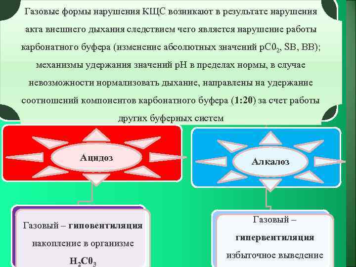 Газовые формы нарушения КЩС возникают в результате нарушения акта внешнего дыхания следствием чего является