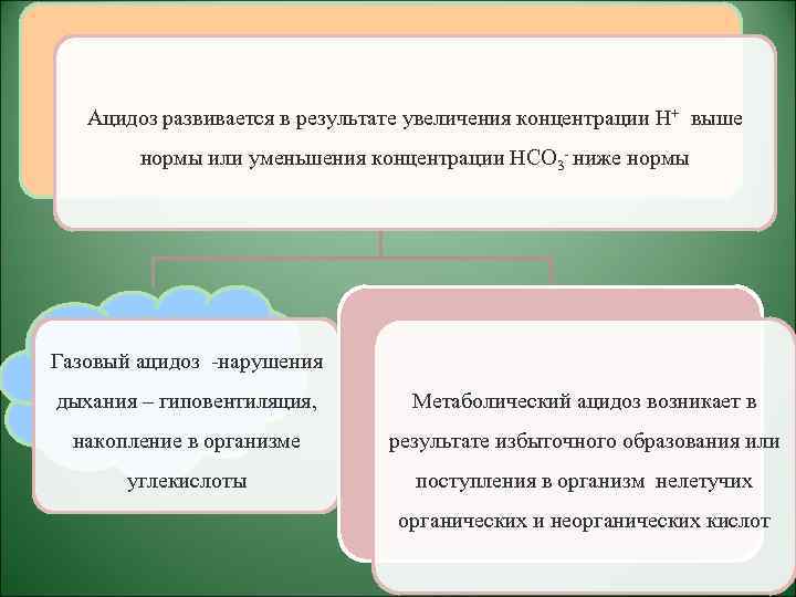 Ацидоз развивается в результате увеличения концентрации Н+ выше нормы или уменьшения концентрации НСО 3