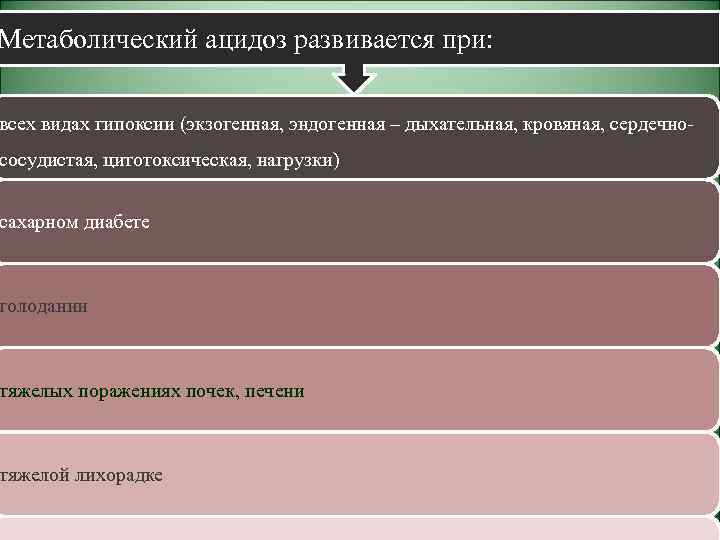 Метаболический ацидоз развивается при: всех видах гипоксии (экзогенная, эндогенная – дыхательная, кровяная, сердечно- сосудистая,