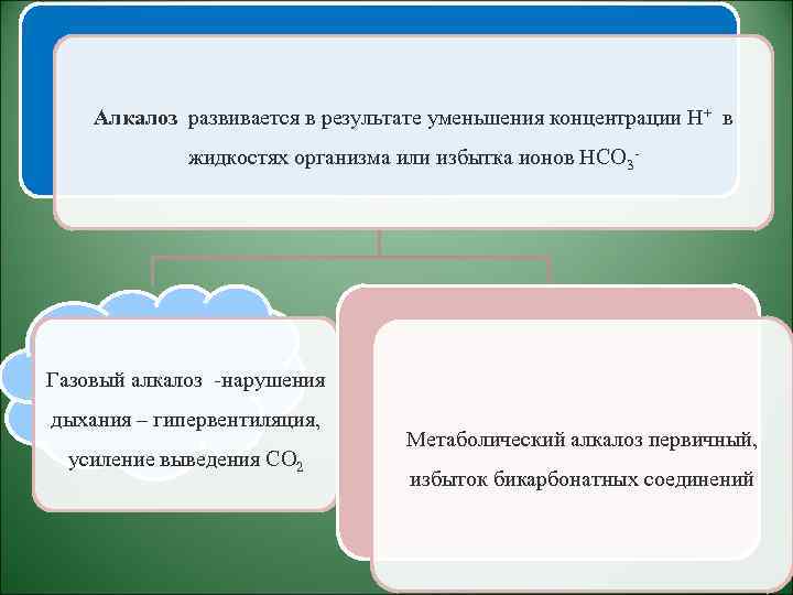 Алкалоз развивается в результате уменьшения концентрации Н+ в жидкостях организма или избытка ионов НСО