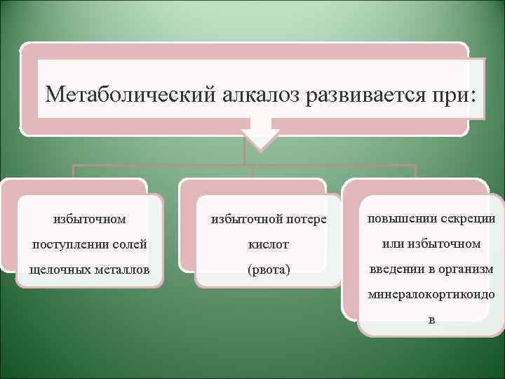 Метаболический алкалоз развивается при: избыточном избыточной потере повышении секреции поступлении солей кислот или избыточном