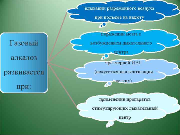 вдыхании разреженного воздуха при подъеме на высоту поражении мозга с Газовый алкалоз развивается при: