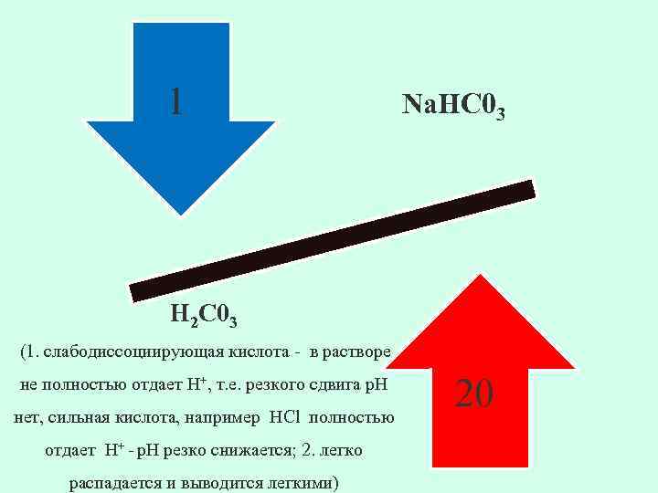 1 Na. HC 03 Н 2 С 03 (1. слабодиссоциирующая кислота - в растворе