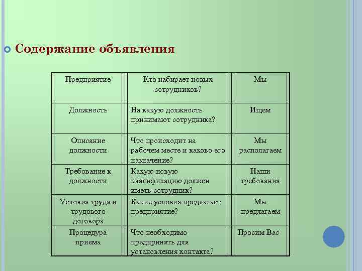  Содержание объявления Предприятие Кто набирает новых сотрудников? Мы Должность На какую должность принимают