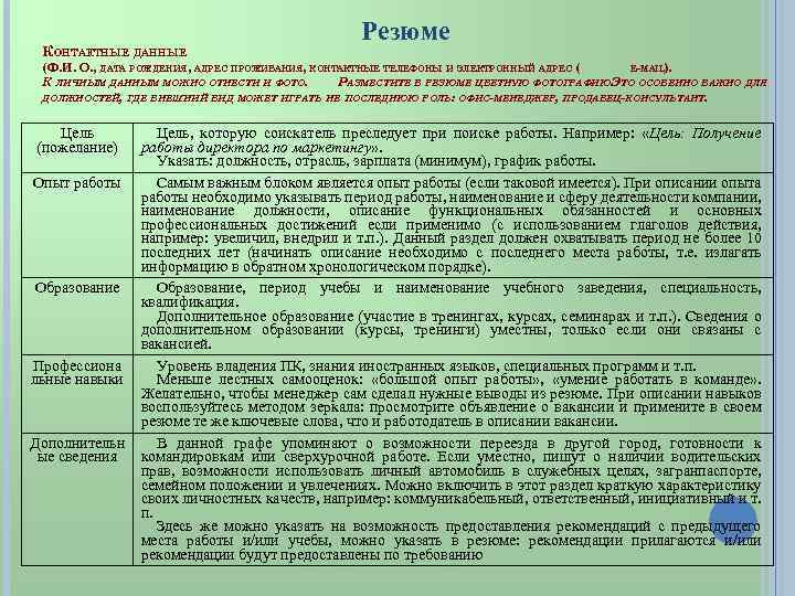 КОНТАКТНЫЕ ДАННЫЕ Резюме (Ф. И. О. , ДАТА РОЖДЕНИЯ, АДРЕС ПРОЖИВАНИЯ, КОНТАКТНЫЕ ТЕЛЕФОНЫ И