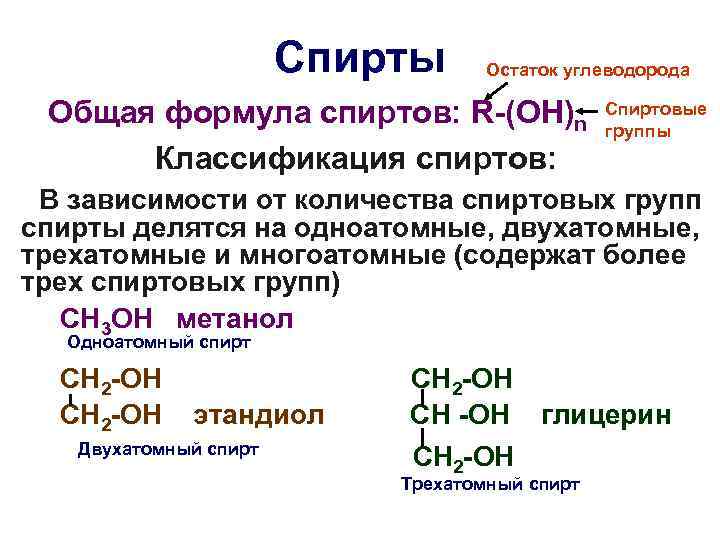 Спирты Остаток углеводорода Общая формула спиртов: R-(OH)n Классификация спиртов: Спиртовые группы В зависимости от