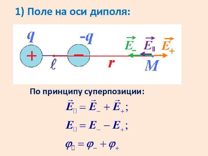 1) Поле на оси диполя: По принципу суперпозиции: 