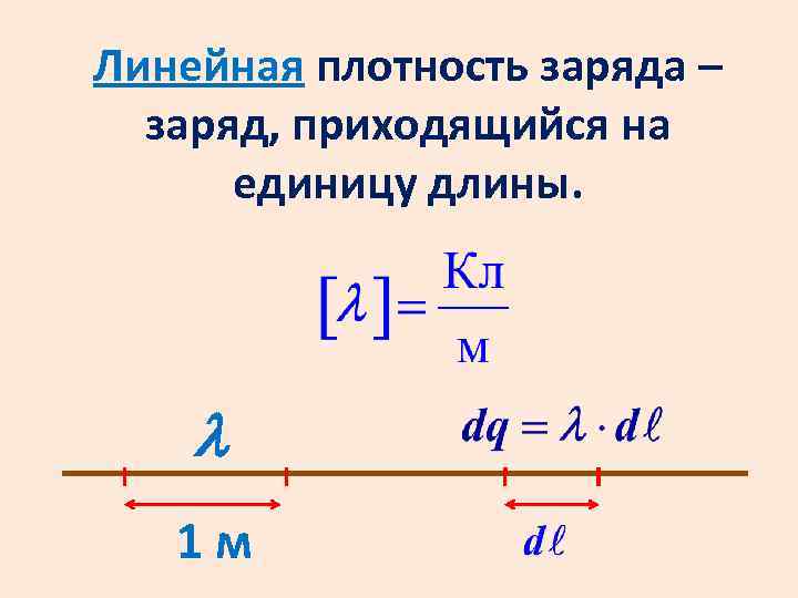 Линейная поверхностная и объемная плотность заряда. Линейная плотность заряда физика. Поверхностная плотность стекла