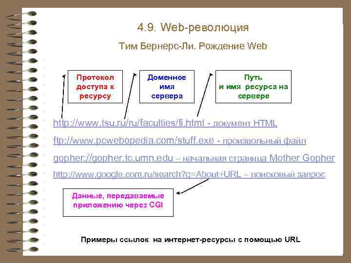 4. 9. Web-революция Тим Бернерс-Ли. Рождение Web Протокол доступа к ресурсу Доменное имя сервера