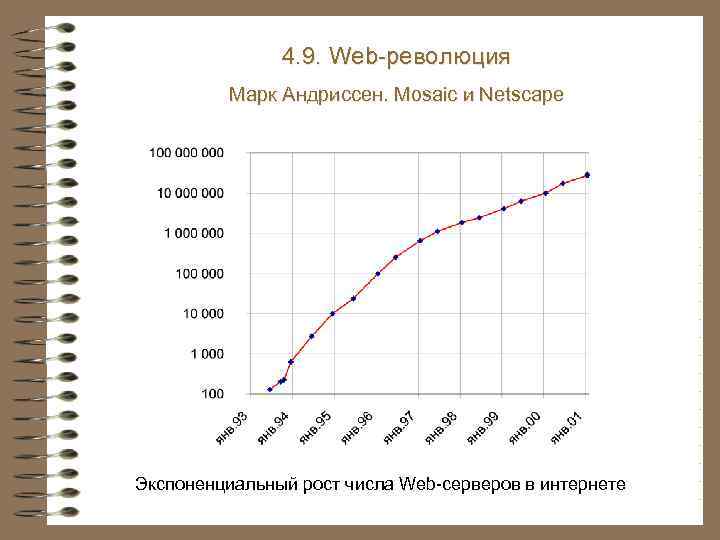 4. 9. Web-революция Марк Андриссен. Mosaic и Netscape Экспоненциальный рост числа Web-серверов в интернете